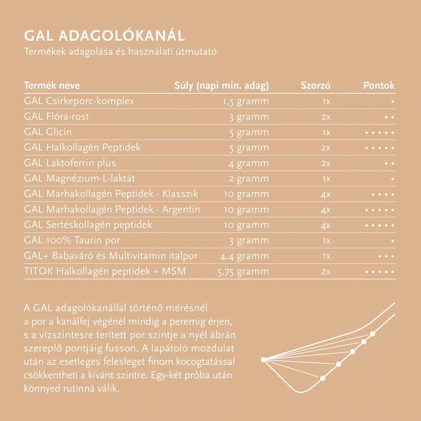TITOK Multivitamin és Halkollagén peptidek + MSM - Image 2
